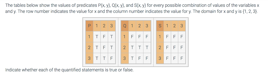 solved-the-tables-below-show-the-values-of-predicates-p-x-chegg