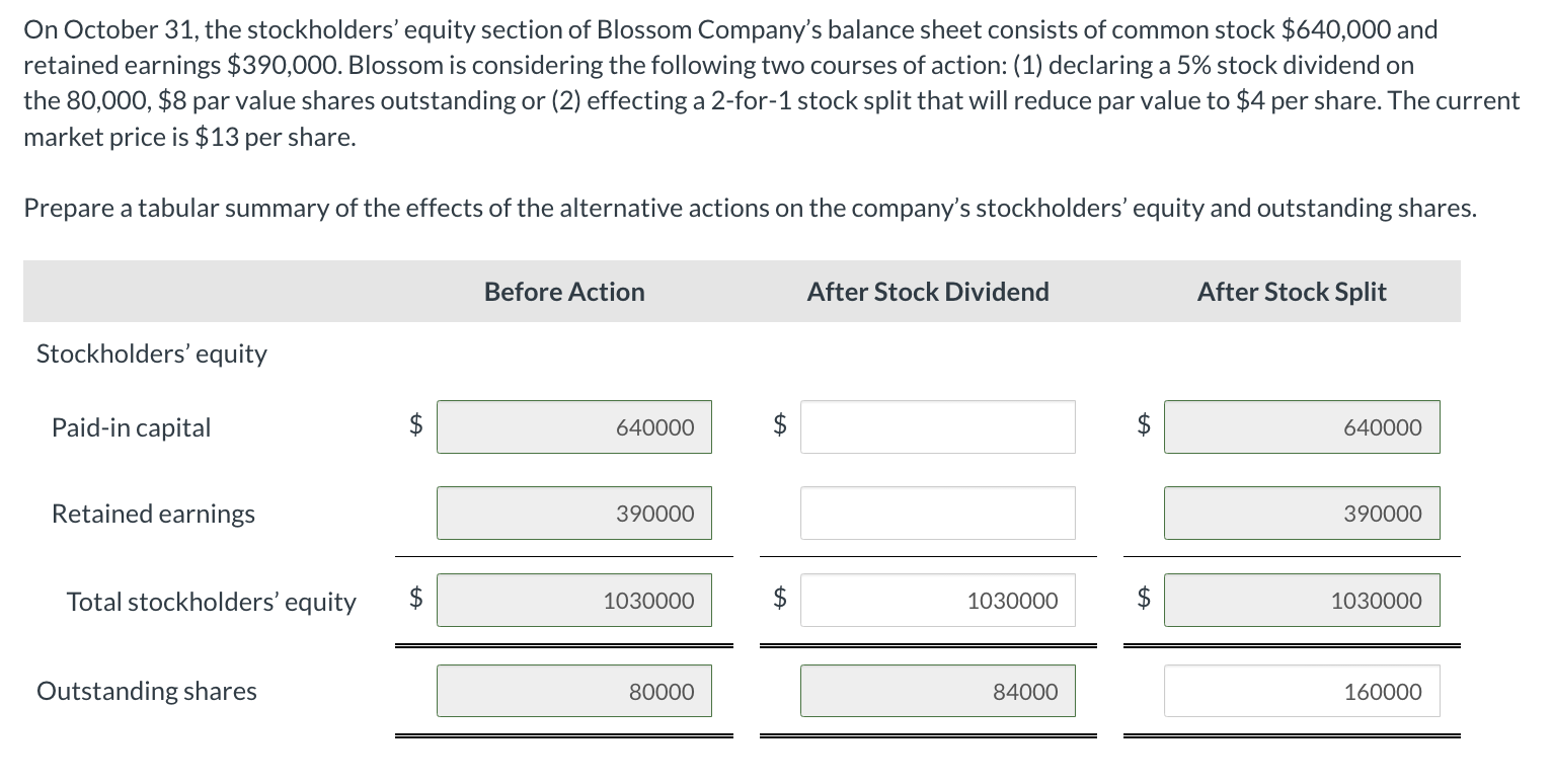 Solved On October 31, The Stockholders' Equity Section Of | Chegg.com