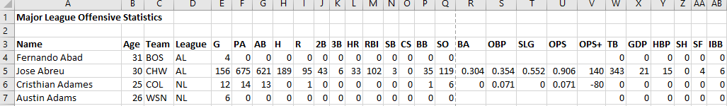 Solved I am not able to get the entire data here but based | Chegg.com