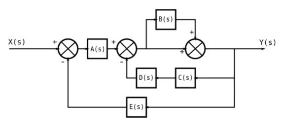 Solved a. Reduce the block diagram shown in the figure to | Chegg.com