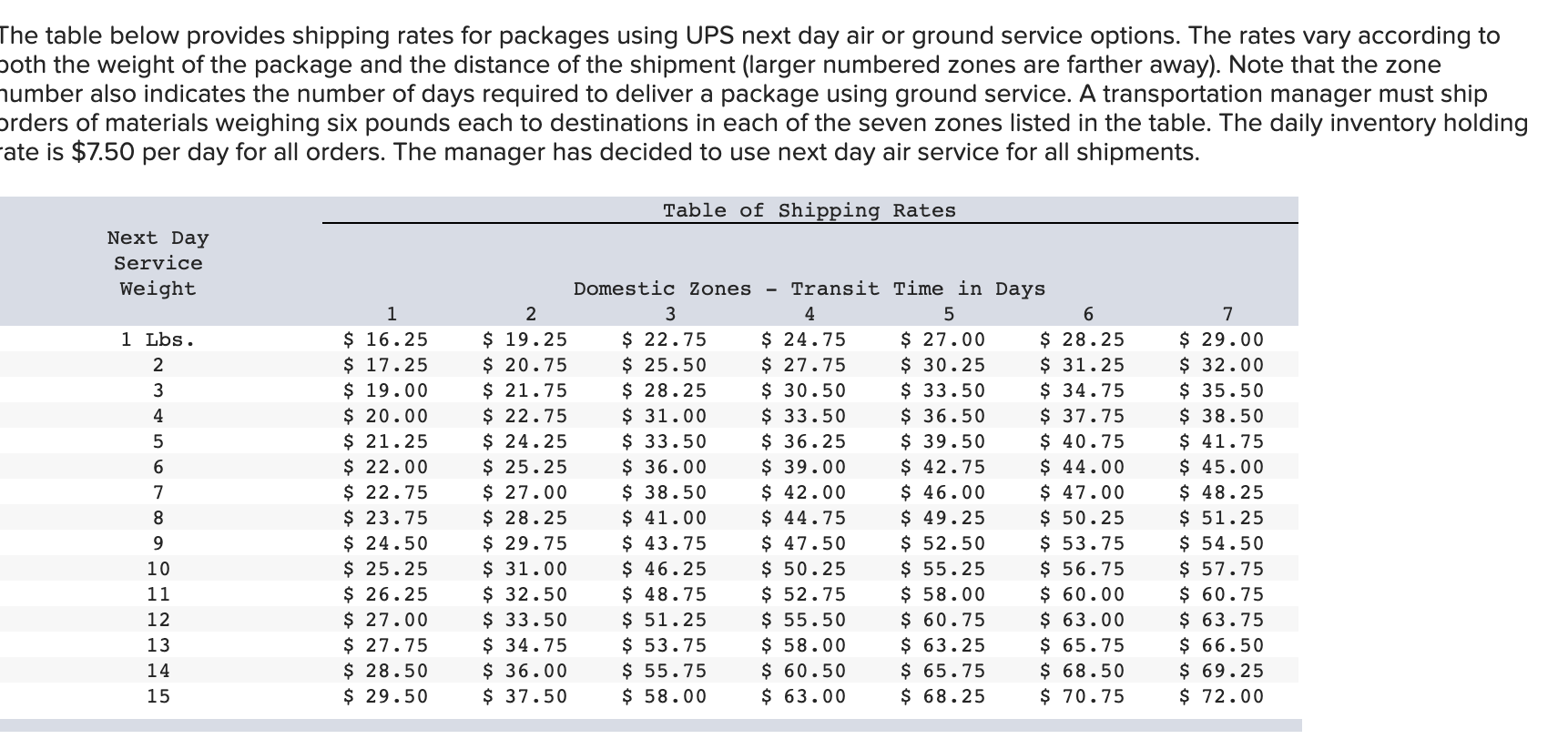 Solved The table below provides shipping rates for packages | Chegg.com
