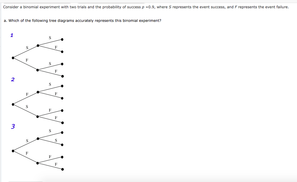 Solved Consider a binomial experiment with two trials and | Chegg.com