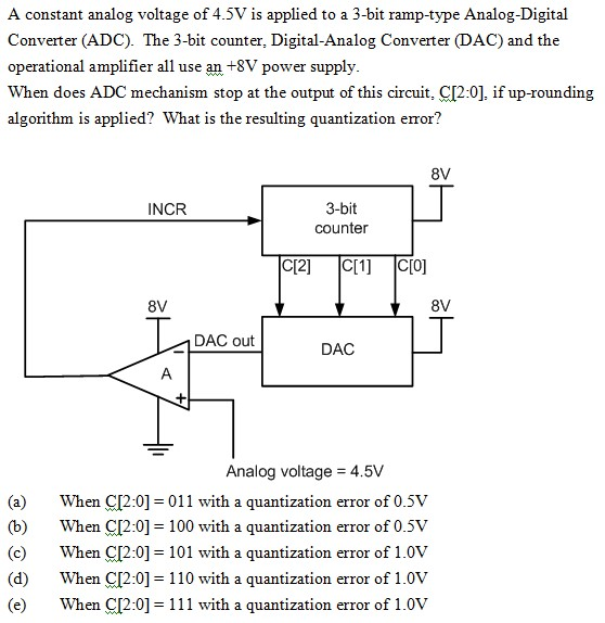 type of analog to digital converter