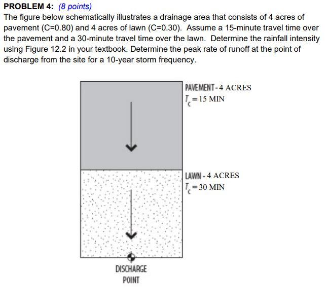 Solved PROBLEM 4: (8 points) The figure below schematically | Chegg.com