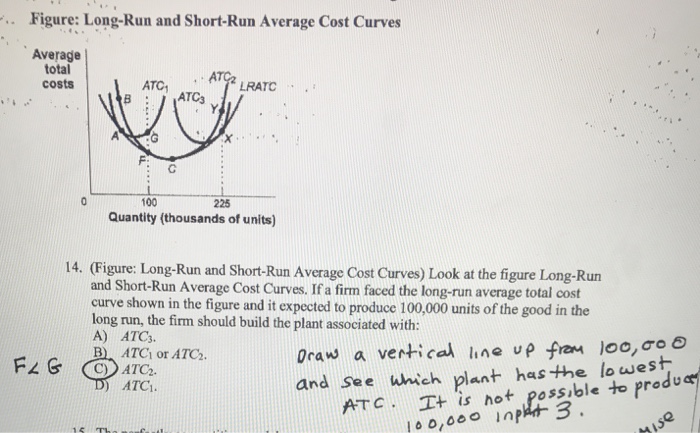 solved-figure-long-run-and-short-run-average-cost-curves-chegg