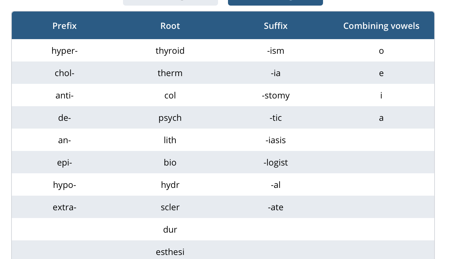 medical-terminology-prefix-suffix-root-word-list-course-dictionary