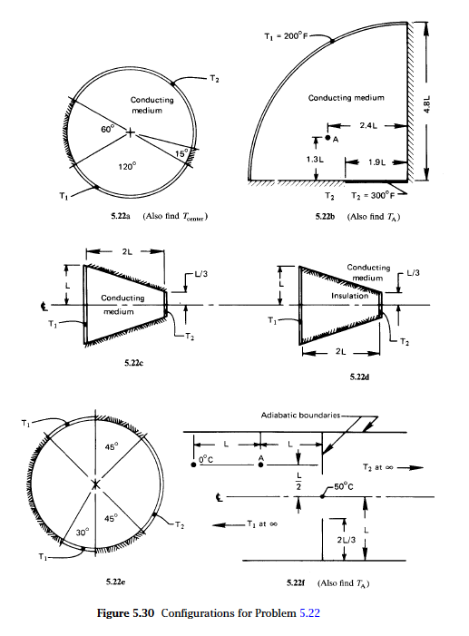 Shape Or Configuration Factor Solved 5.22 Obtain the shape factor for any or all of the | Chegg.com