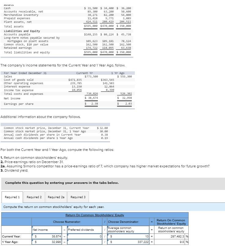 Solved Simon Company's Year-end Balance Sheets Follow. 