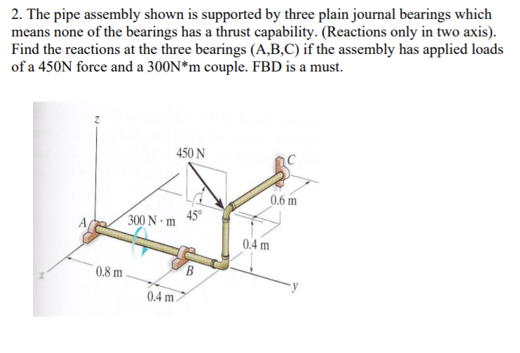 Solved 2. The Pipe Assembly Shown Is Supported By Three | Chegg.com