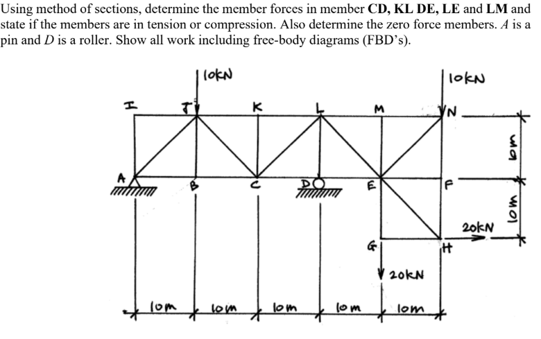 Solved Using method of sections, determine the member forces | Chegg.com