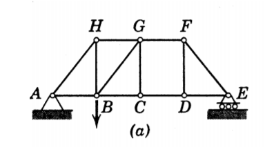 Solved How do i draw the rigid body motion of this | Chegg.com