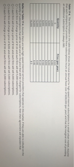 Solved Table 17-4. The information in the table below shows | Chegg.com