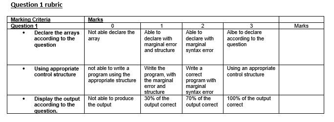 Solved This is c programming. Please follow the rubric | Chegg.com