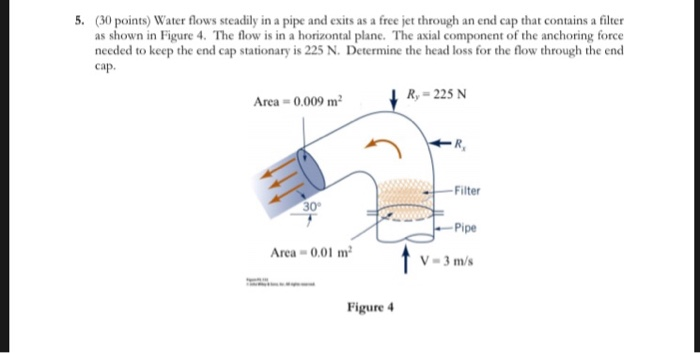 Solved 5. (30 points) Water flows steadily in a pipe and | Chegg.com