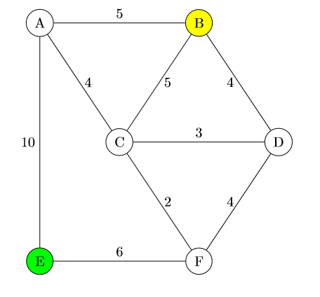 Solved 1. Dijkstra’s Algorithm Consider the graph with edge | Chegg.com