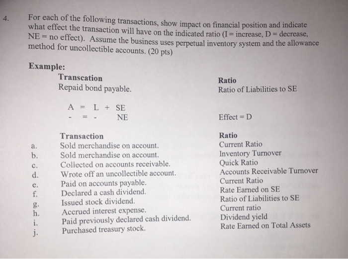Solved For each of the following transactions, show impact | Chegg.com
