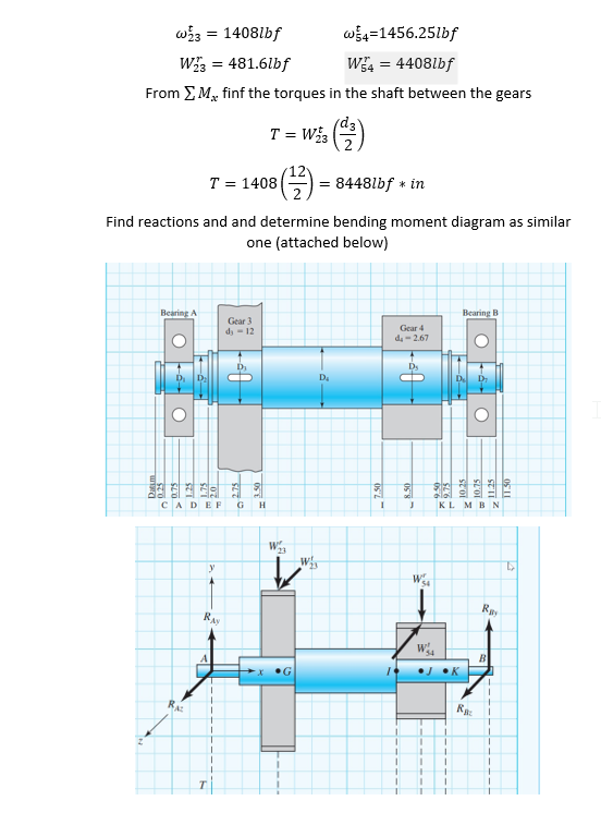 Find reactions and and determine bending moment | Chegg.com