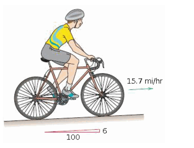 Solved The man and his bicycle together weigh 191 lb. | Chegg.com