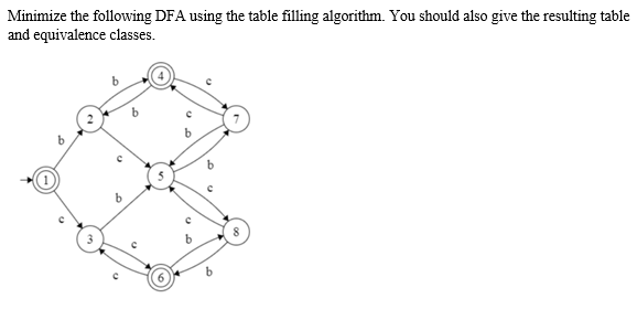 Solved Minimize the following DFA using the table filling | Chegg.com