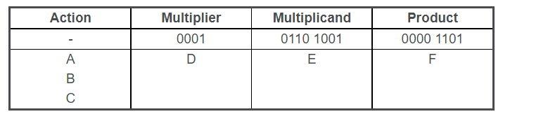 Solved Assume the following shows an intermediate step of | Chegg.com