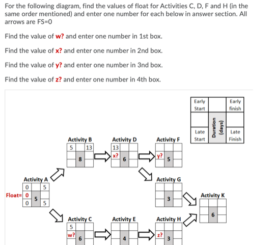 Solved For the following diagram, find the values of float | Chegg.com