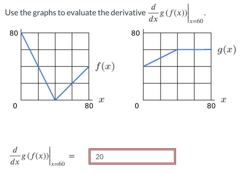Solved Use the graphs to evaluate the derivative | Chegg.com