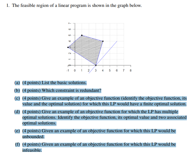 Solved 1. The feasible region of a linear program is shown | Chegg.com