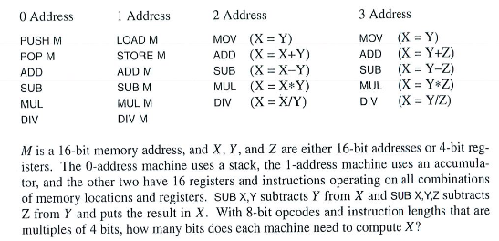 Solved 7. Compare 0-, 1-,2-, And 3-address Machines By | Chegg.com