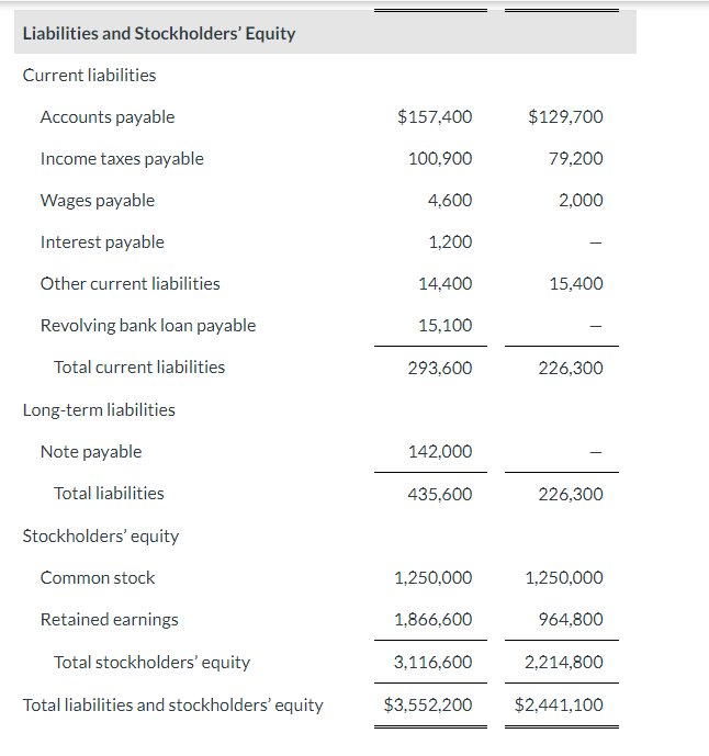 Solved The comparative balance sheets of Waterways | Chegg.com