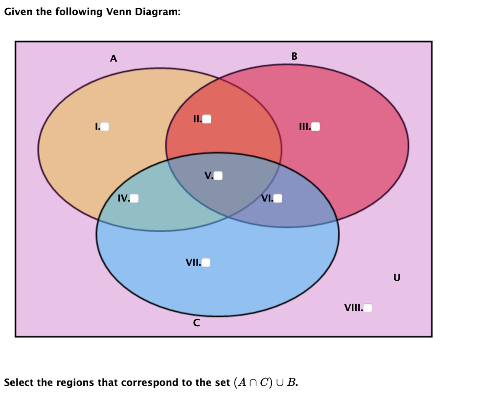 Solved Given the following Venn Diagram: Select the regions | Chegg.com