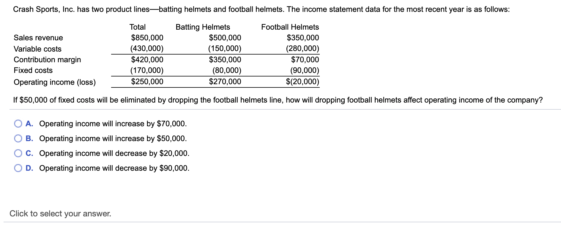 Solved Crash Sports, Inc. has two product lines—batting