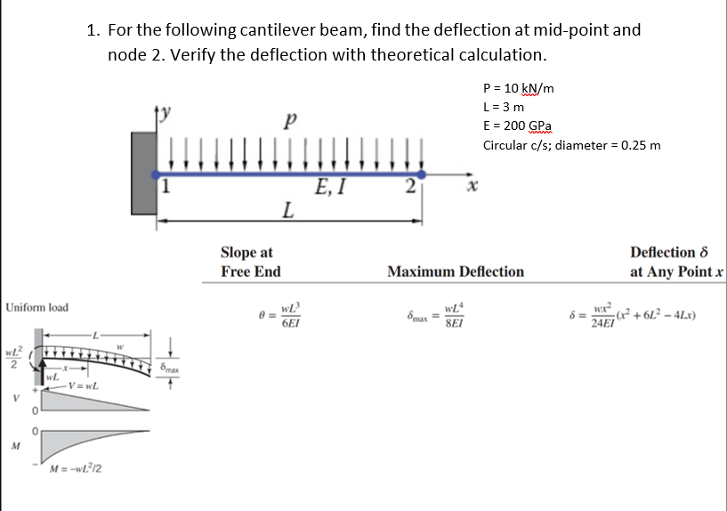 Solved 1. For the following cantilever beam, find the | Chegg.com