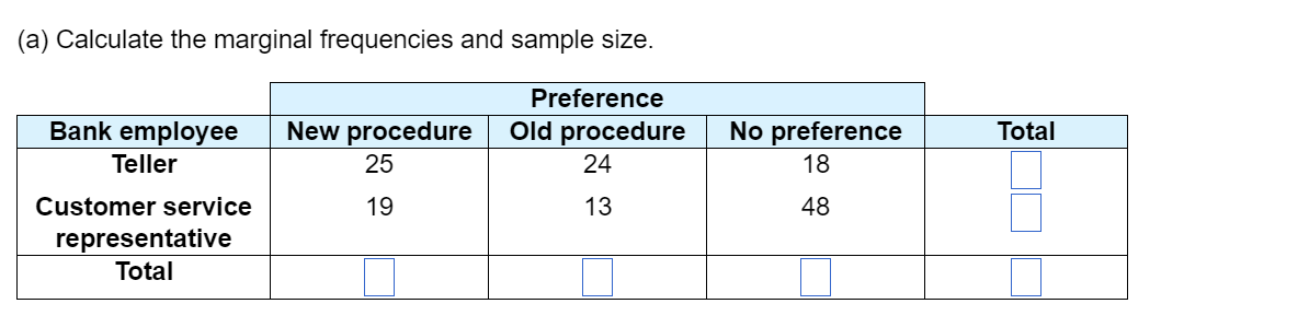 Solved Use the contingency table below to calculate the | Chegg.com
