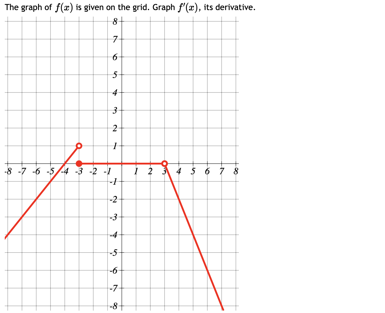 solved-the-graph-of-f-x-is-given-on-the-grid-graph-f-x-chegg