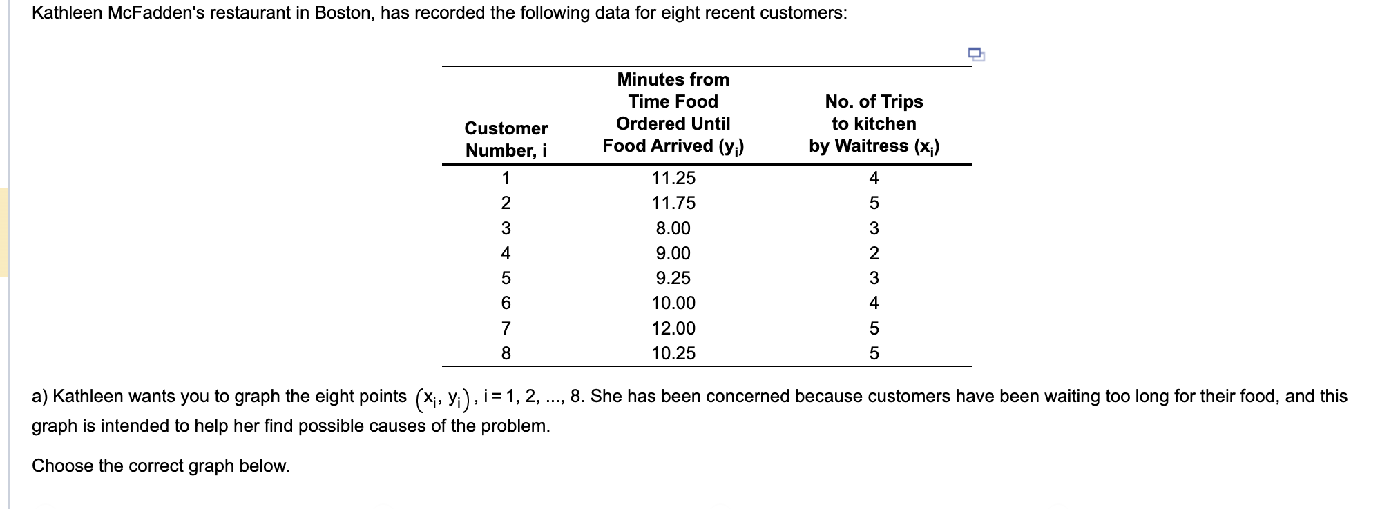 Solved a) Kathleen wants you to graph the eight points | Chegg.com