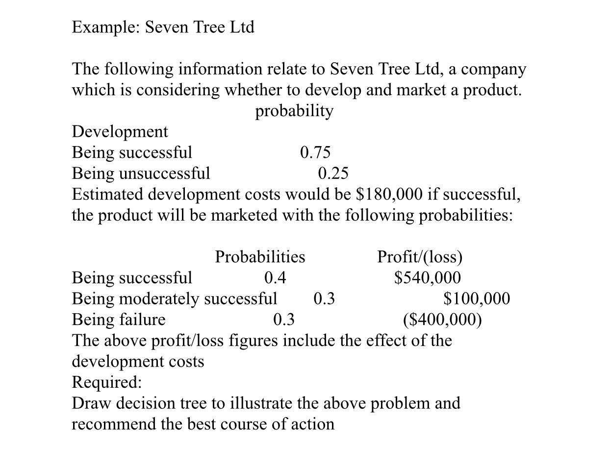Solved Example Seven Tree Ltd The following information