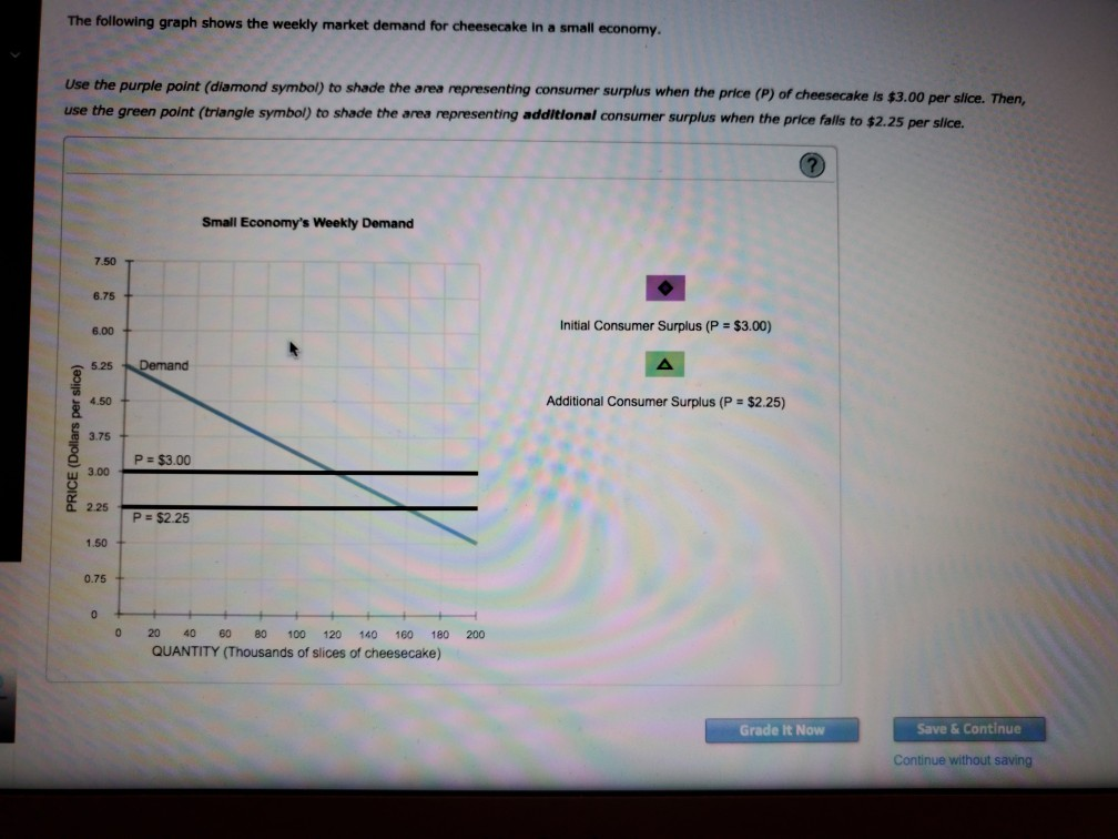 Solved 4. Consumer surplus for an individual and a market