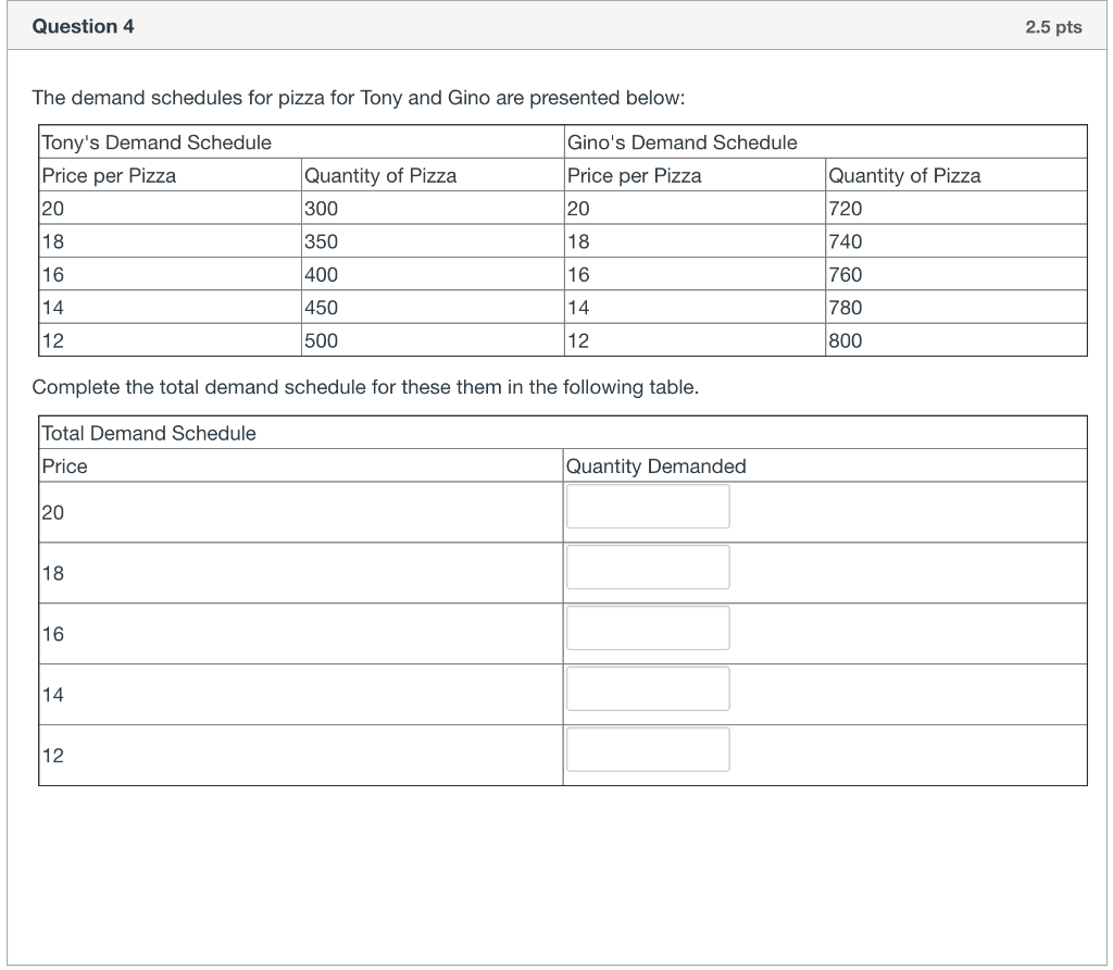 Solved Question 4 2.5 pts The demand schedules for pizza for | Chegg.com