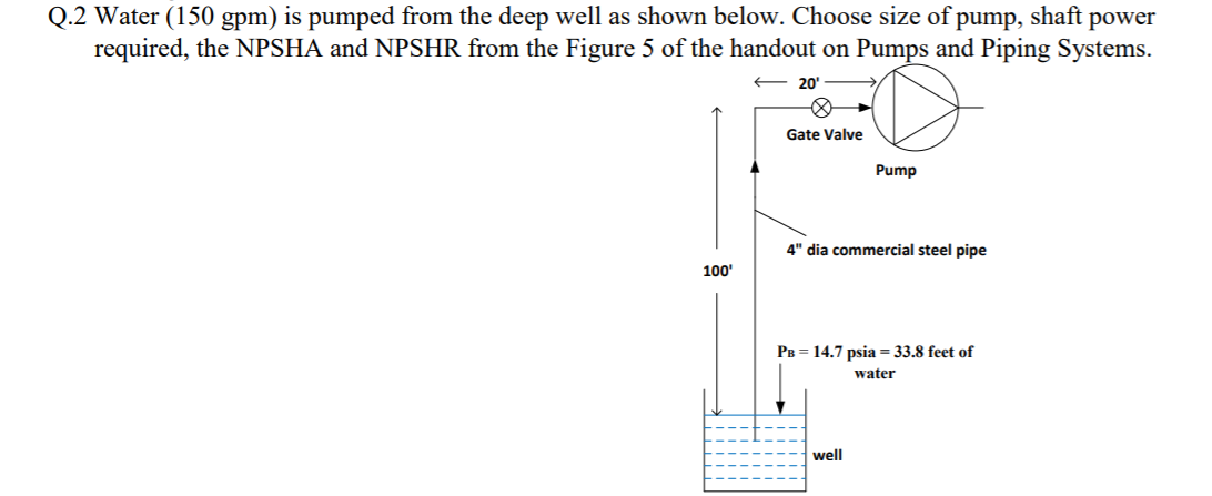 Water Well Drilling Vector Illustration Diagram With