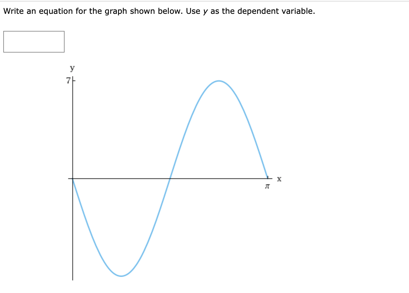 Solved Write an equation for the graph shown below. Use y as | Chegg.com