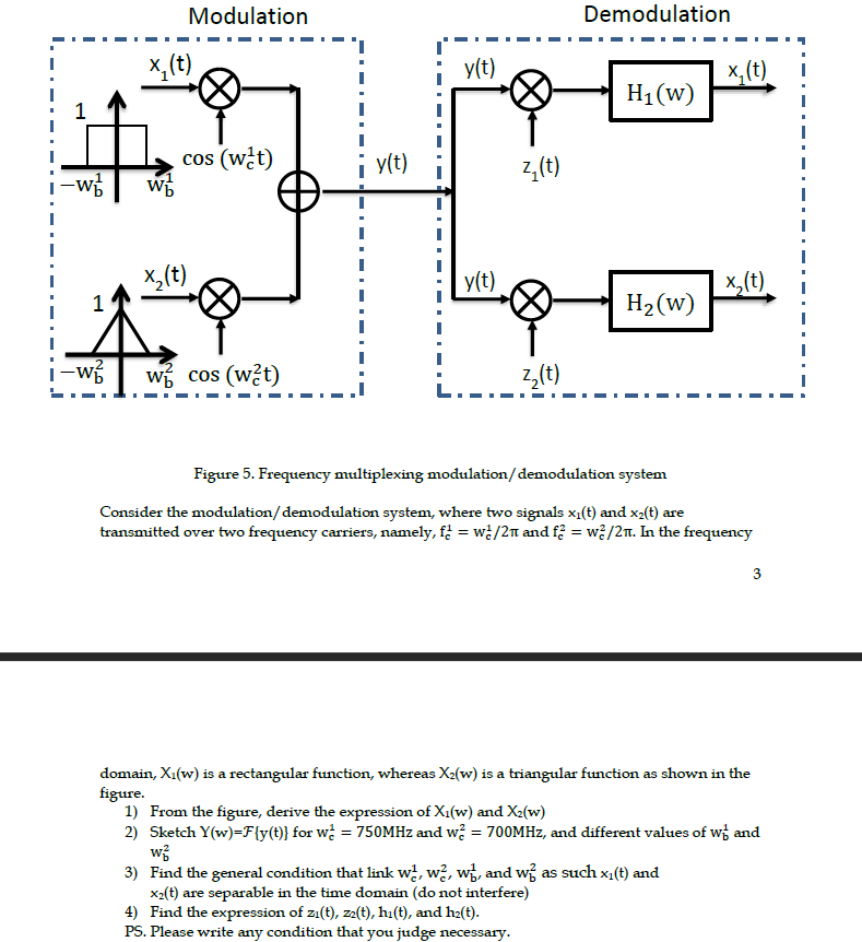 Figure 5. Frequency multiplexing modulation/demodulation system
Consider the modulation/demodulation system, where two signal