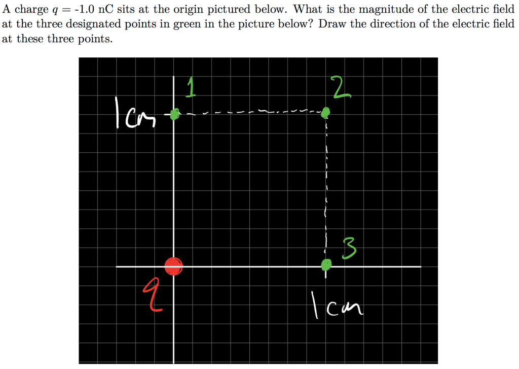 Solved A charge q = -1.0 nC sits at the origin pictured | Chegg.com