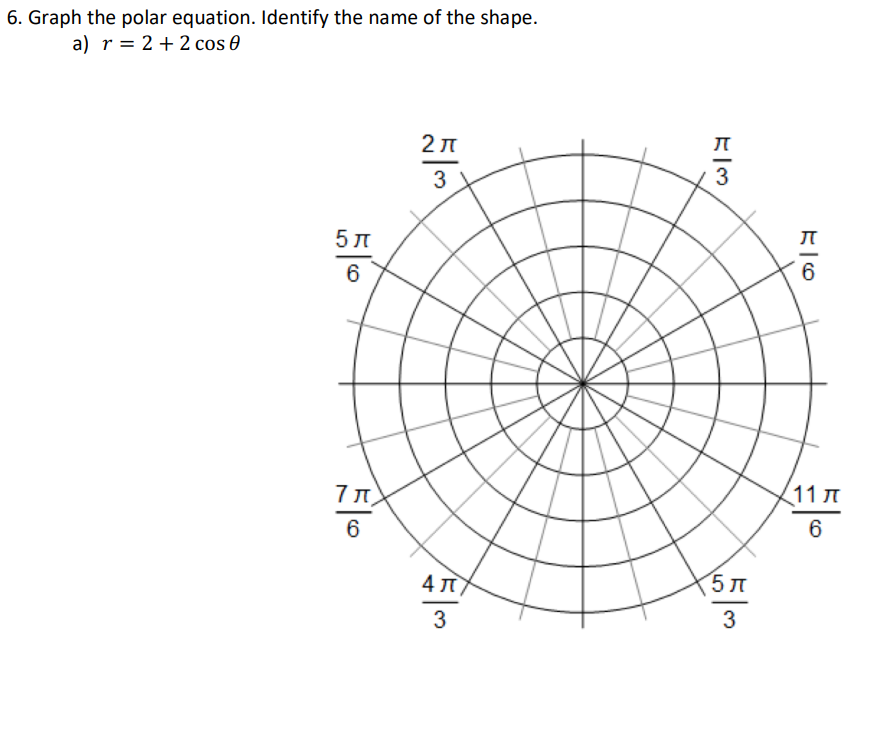 Solved 1. Graph the following points on the polar grid. | Chegg.com