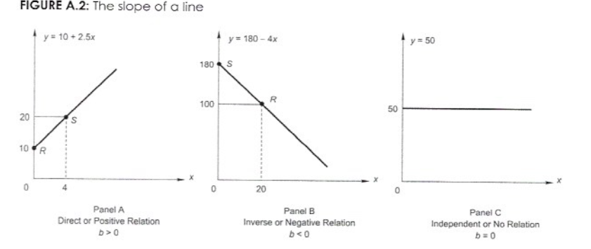 Solved 5. In Panel A of Figure A.2, change the coordinates | Chegg.com