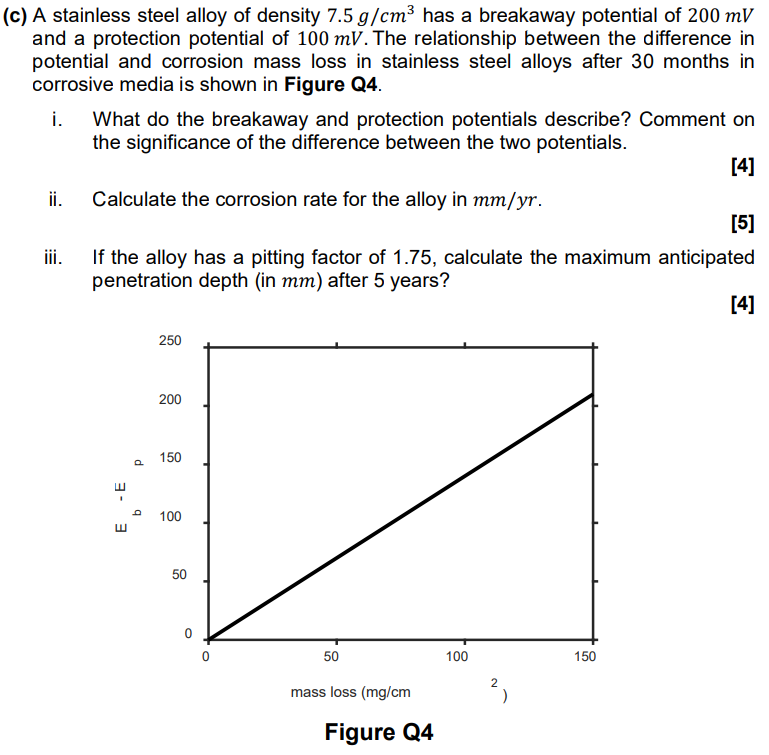 Solved c) A stainless steel alloy of density 7.5 g/cm3 has a