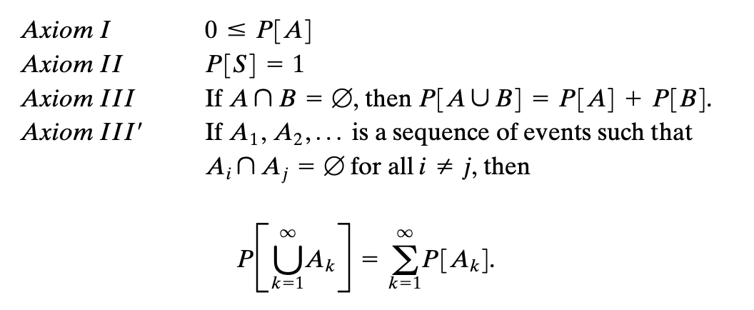 The Axioms Of Probability Are Axiom 1 2 3a And Chegg Com