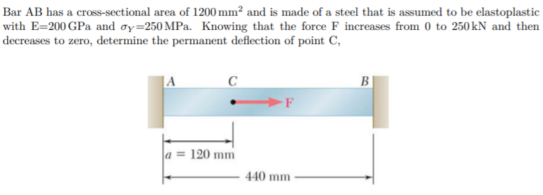 Solved Bar AB has a cross-sectional area of 1200 mm² and is | Chegg.com