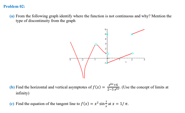 Solved Problem 02: (a) From the following graph identify | Chegg.com