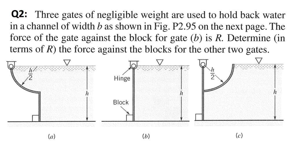 Answered Q2 Three gates of negligible weight are used to
