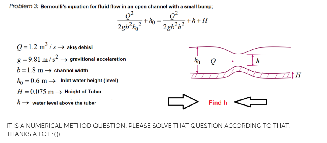 Solved Problem 3: Bernoulli's equation for fluid flow in an | Chegg.com